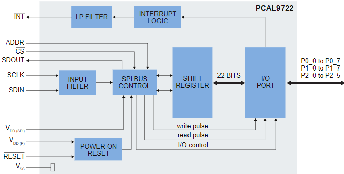 Block Diagram - NXP Semiconductors PCAL9722 Ultra Low-Voltage 22-bit I/O Expanders